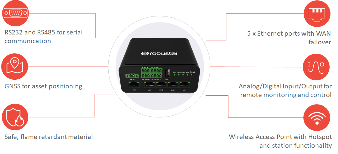 Robustel R1520 4G LTE router és kiegészítők